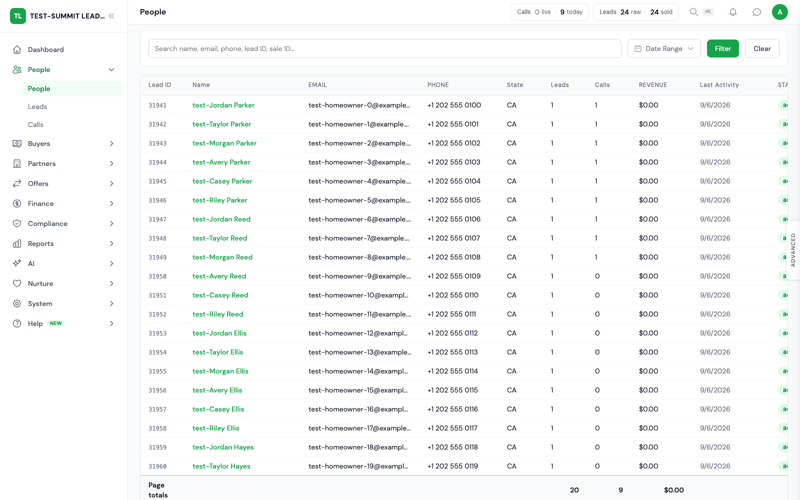 People hub. Sample identities linked to their lead and call activity.
